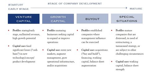 hermes growth partners|Private equity strategies .